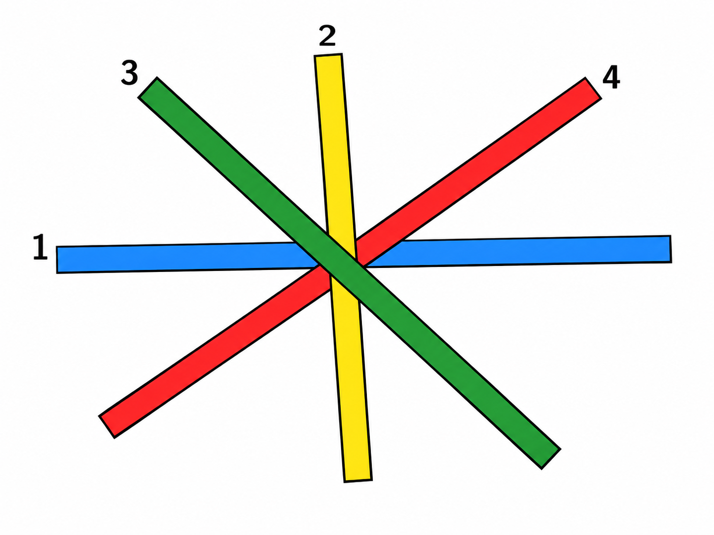 4 bandes de couleur à trier