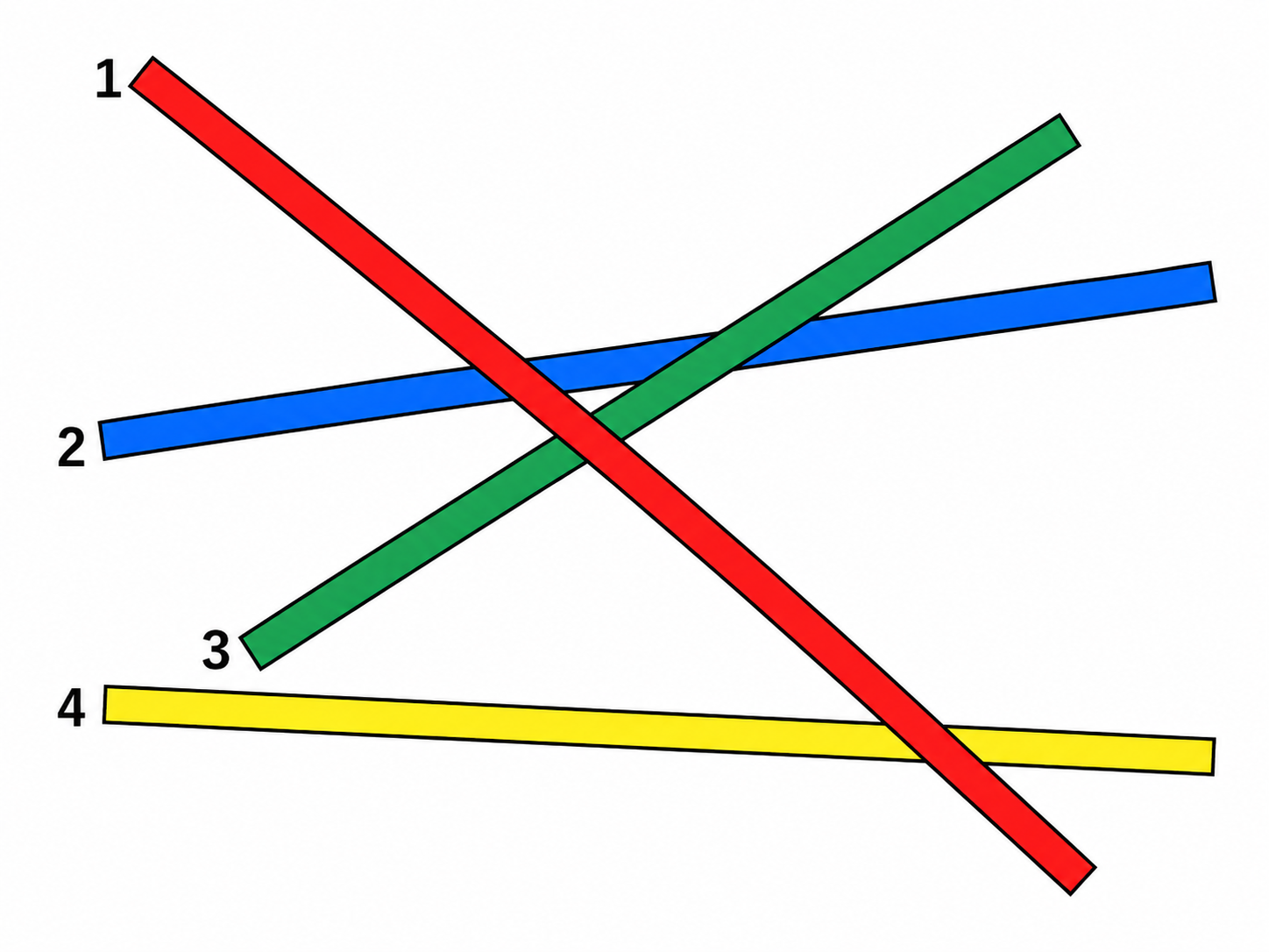 4 bandes de couleur à trier