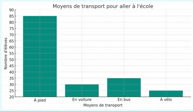 Tableau 1
